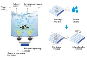 超聲波清洗機(jī)可以清洗的具體電力設(shè)備組件及其應(yīng)用有哪些？